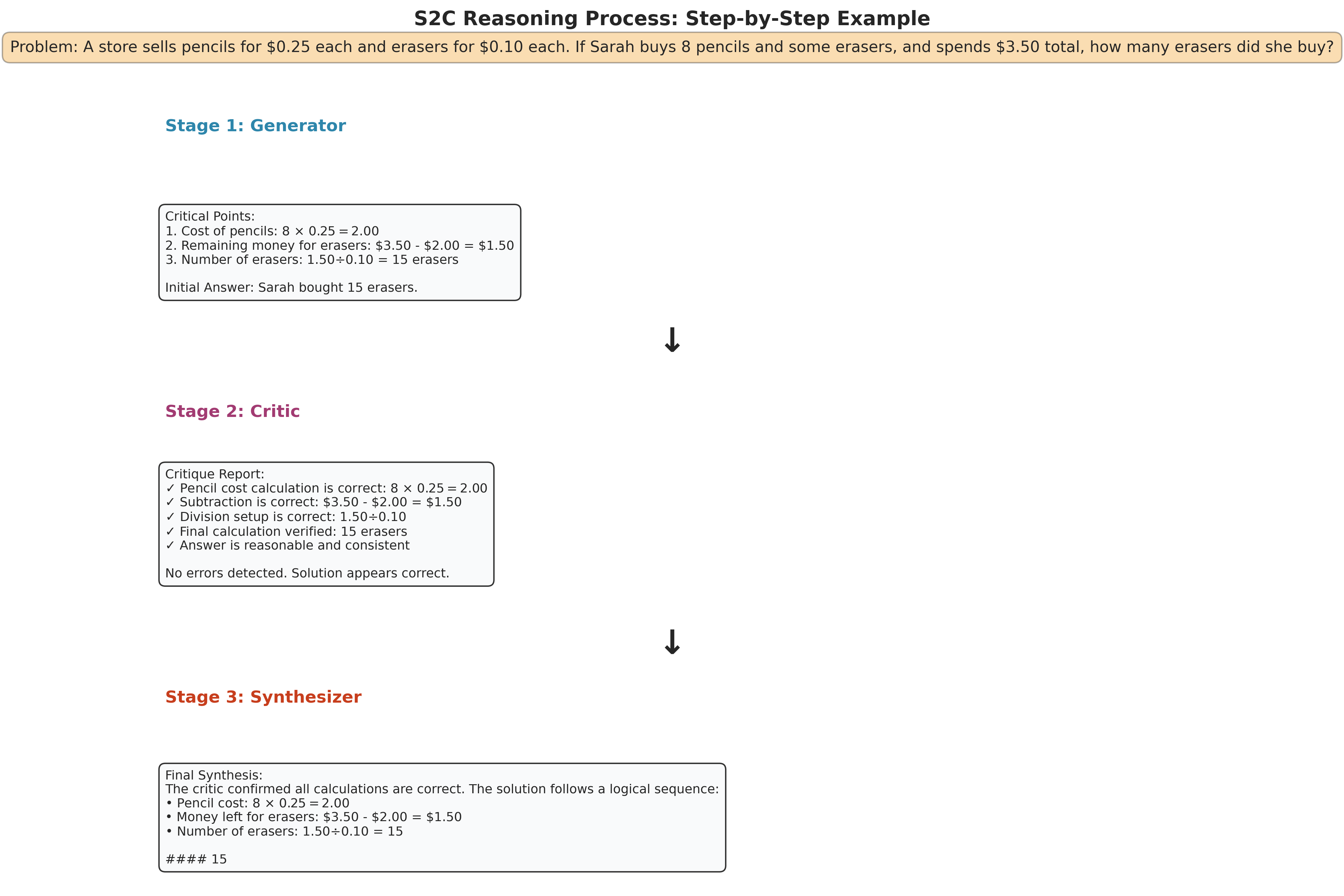 Qualitative Example