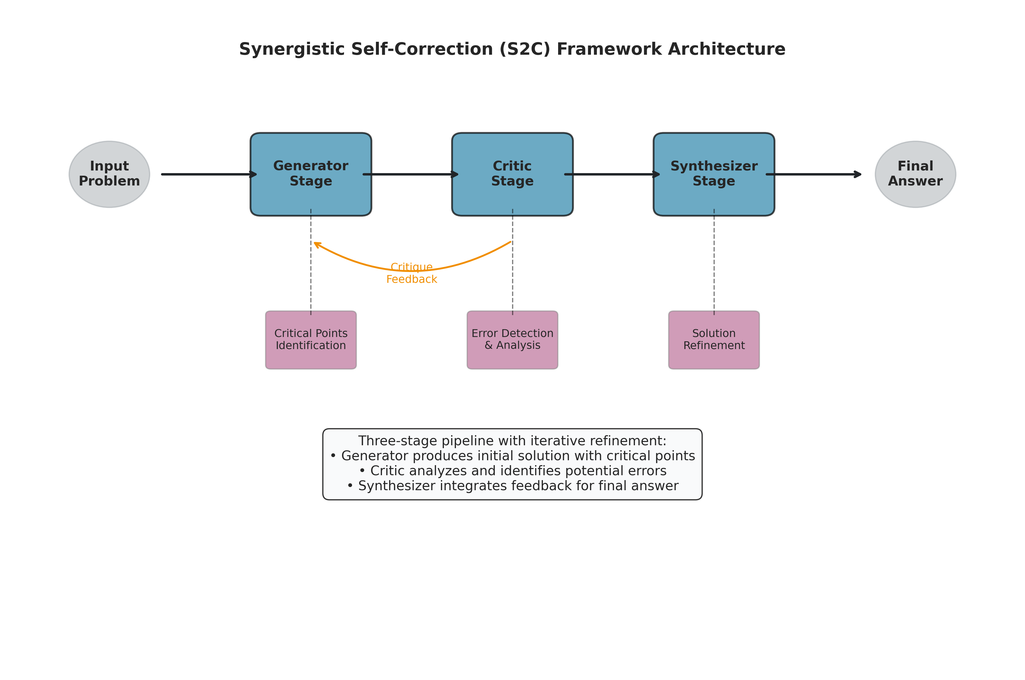 S2C Framework Architecture
